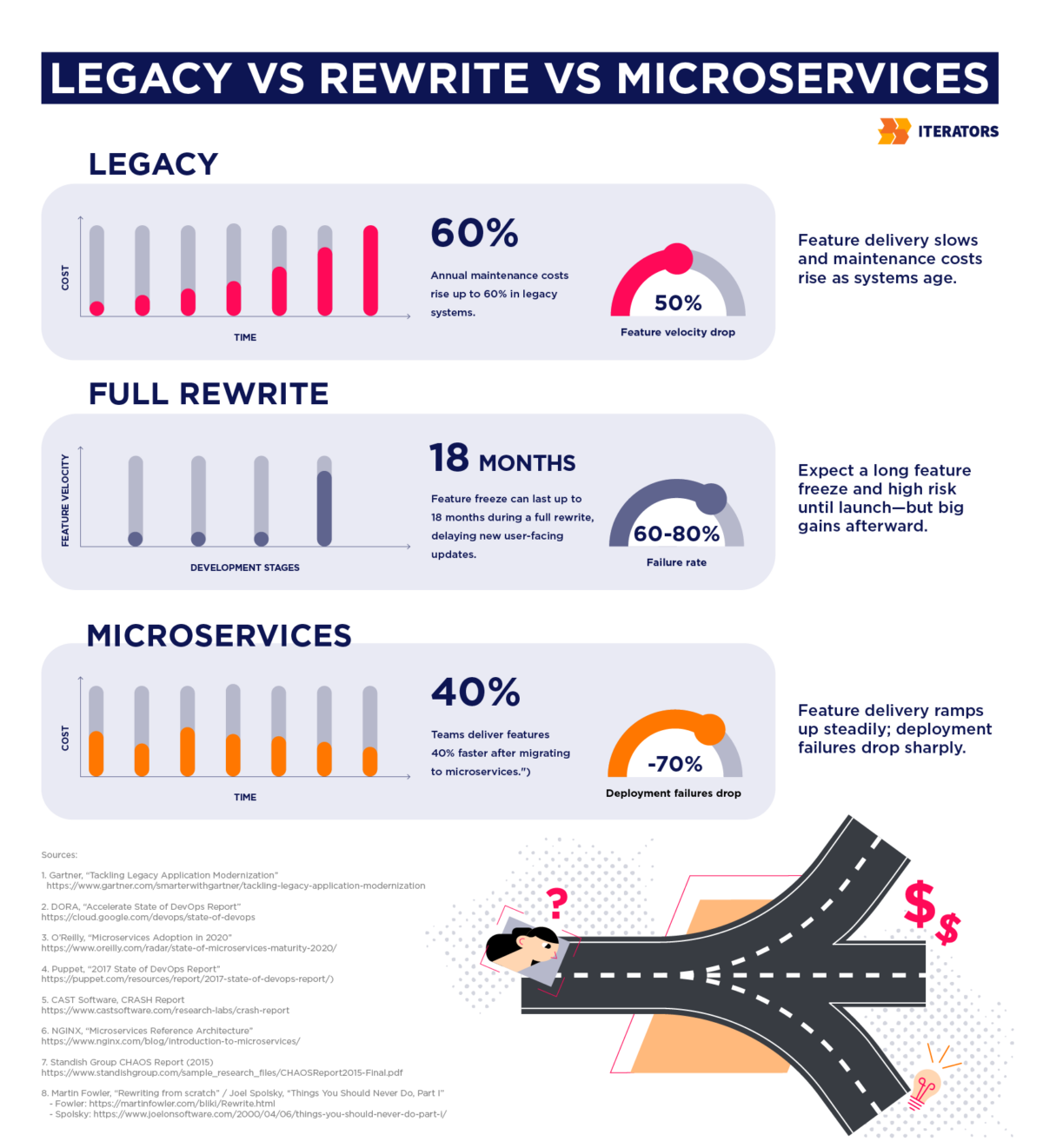 software development cost comparison infographic