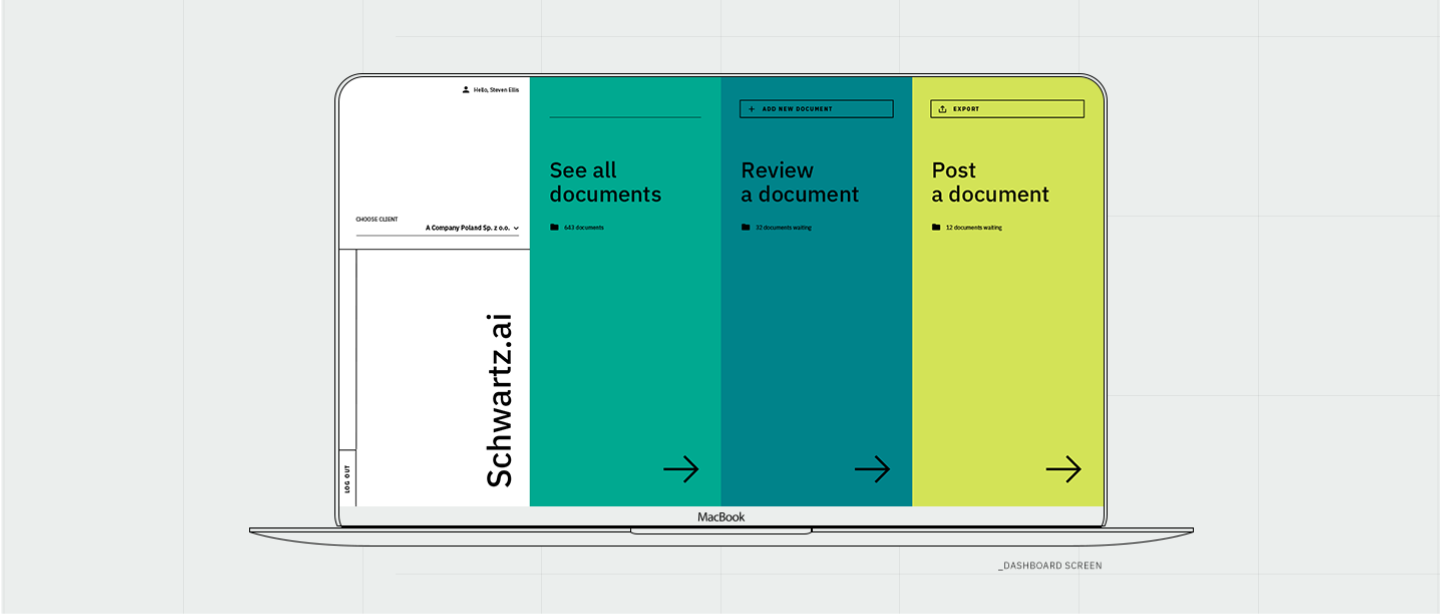 A line drawing of a MacBook screen displaying the Schwartz.ai document management dashboard with three colored columns: "See all documents," "Review a document," and "Post a document", each with document counts and forward arrows.