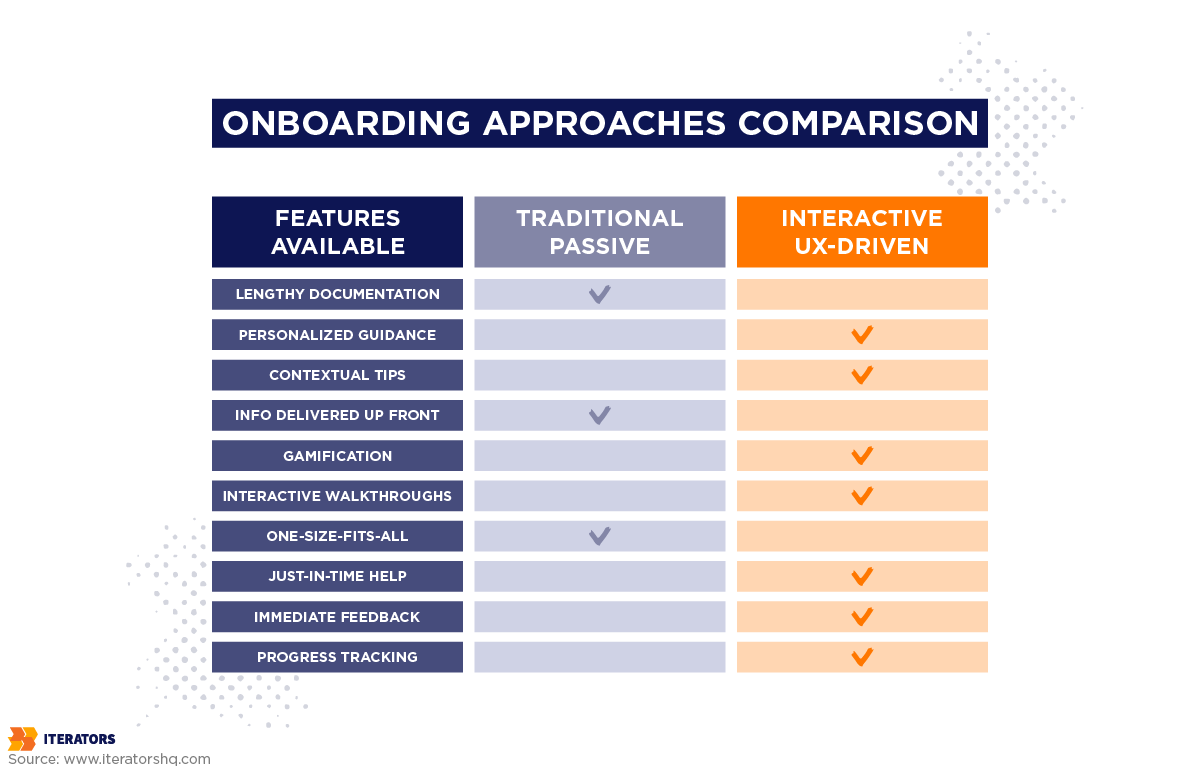 employee onboarding platforms approaches