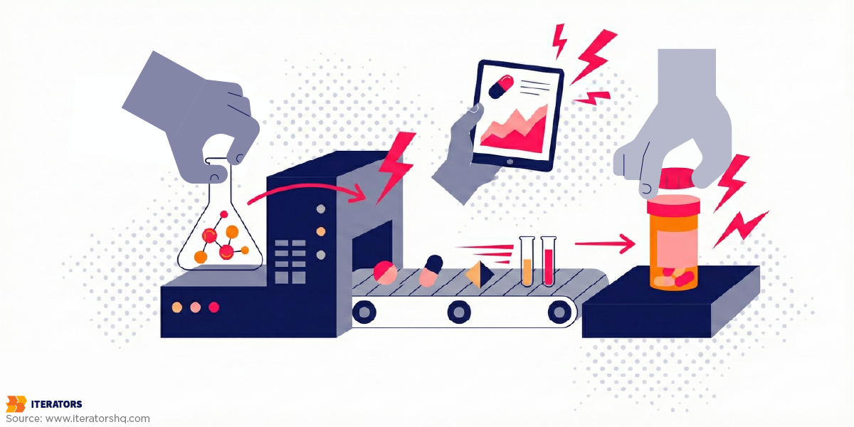 healthcare-applications-deep-learning-drug-development | Iterators healthcare applications deep learning drug development