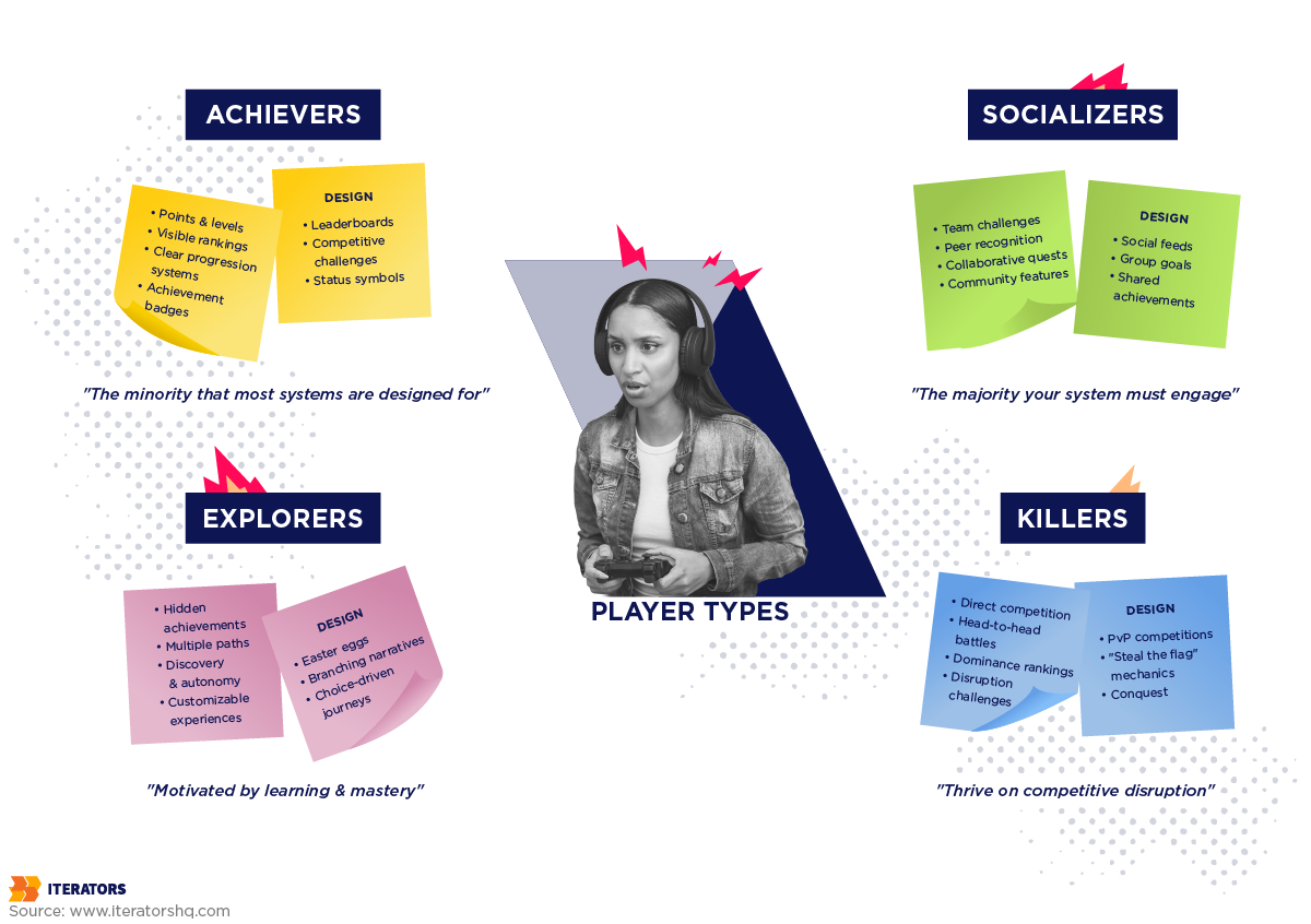 hr tech gamification player types