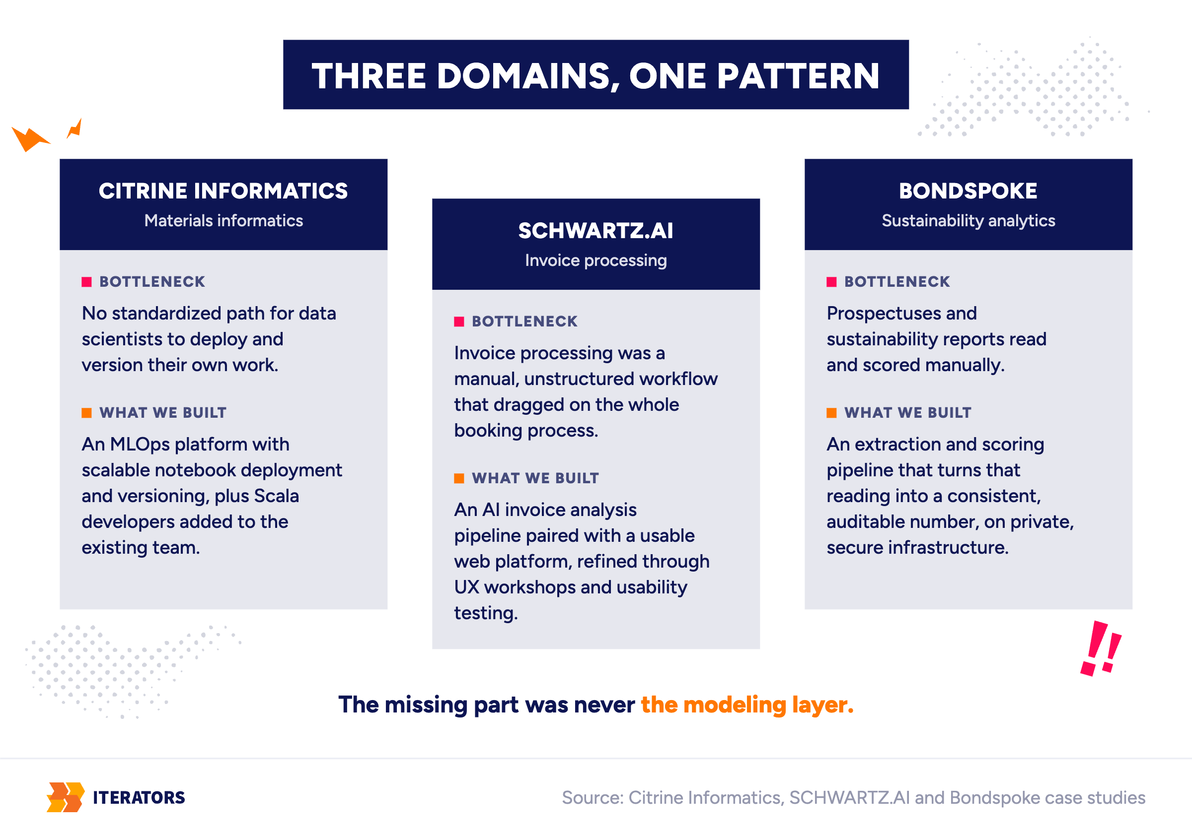 data-pipeline-debt-ml-case-studies | Iterators data pipeline debt ml case studies