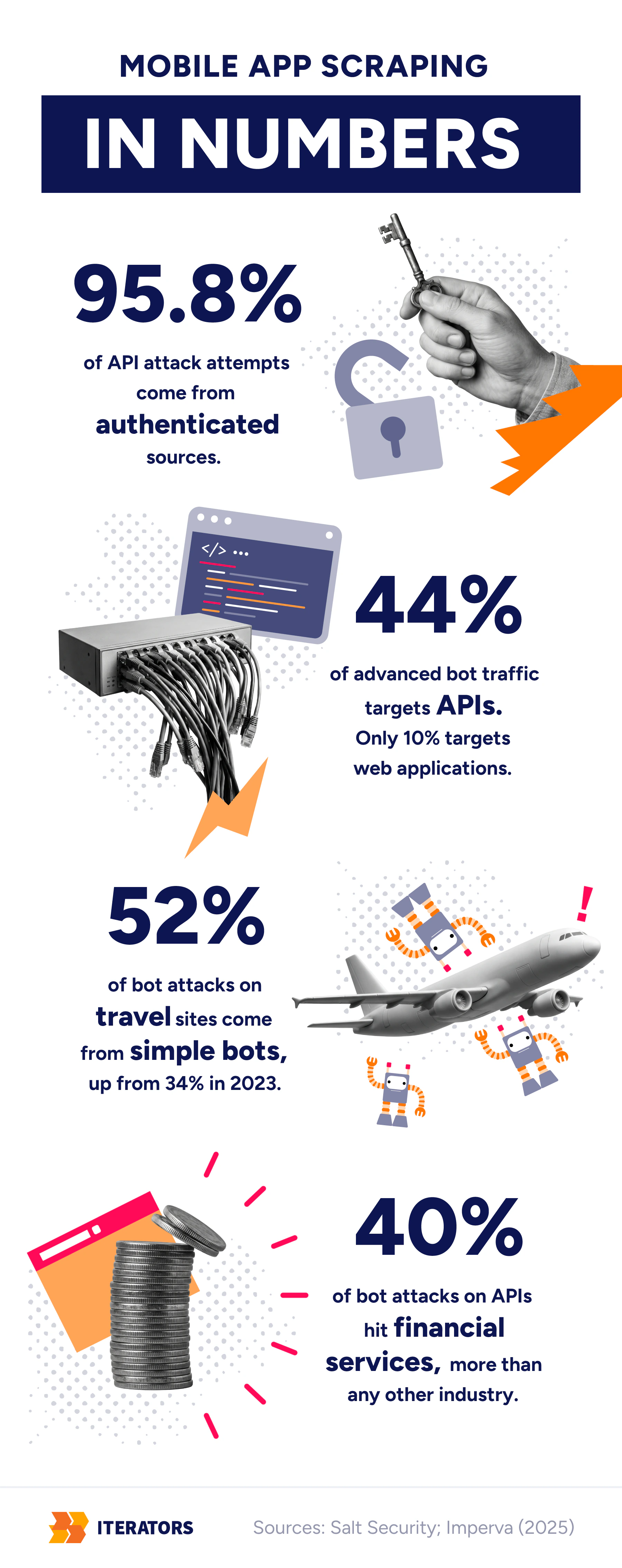 mobile-app-scraping-detection-in-numbers | Iterators mobile app scraping detection in numbers