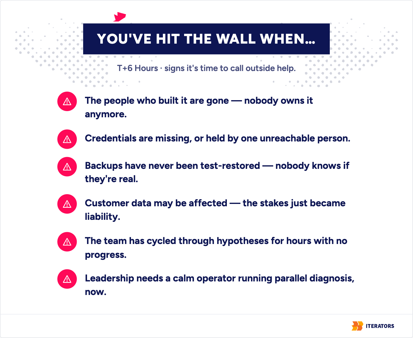 system-outage-recovery-hit-the-wall-warning-signs-v2 | Iterators system outage recovery hit the wall warning signs