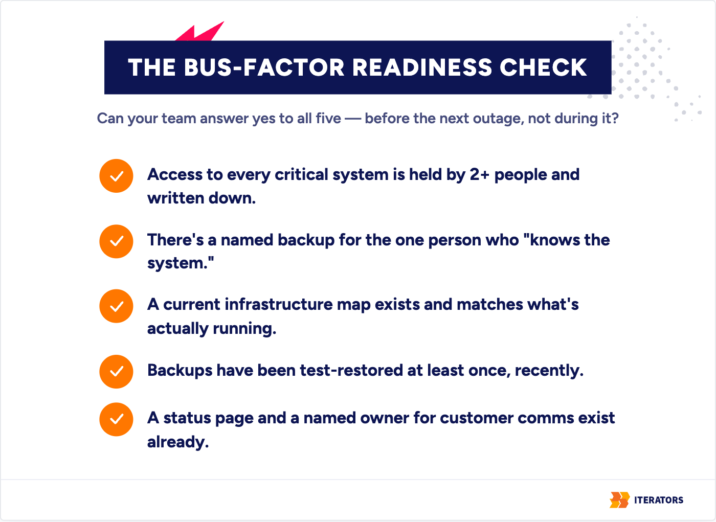 system-outage-recovery-readiness-checklist-bus-factor-v2 | Iterators system outage recovery readiness checklist bus factor